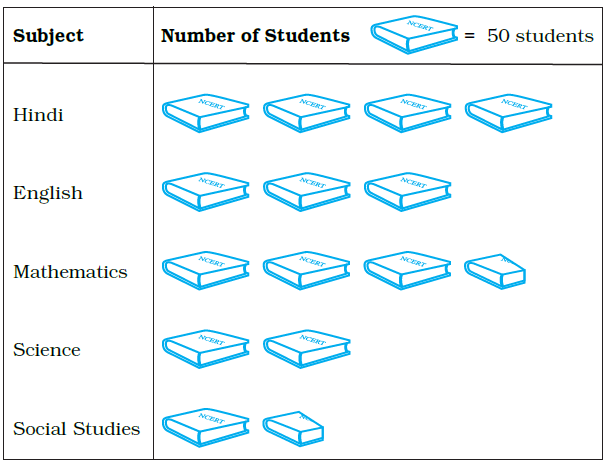 Page 78 Chapter 5 Class 6th NCERT Exemplar Page 78 Chapter 5 Class 6th NCERT Exemplar